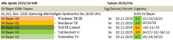 Spieltag 25/26 ©2025 SV Bayer